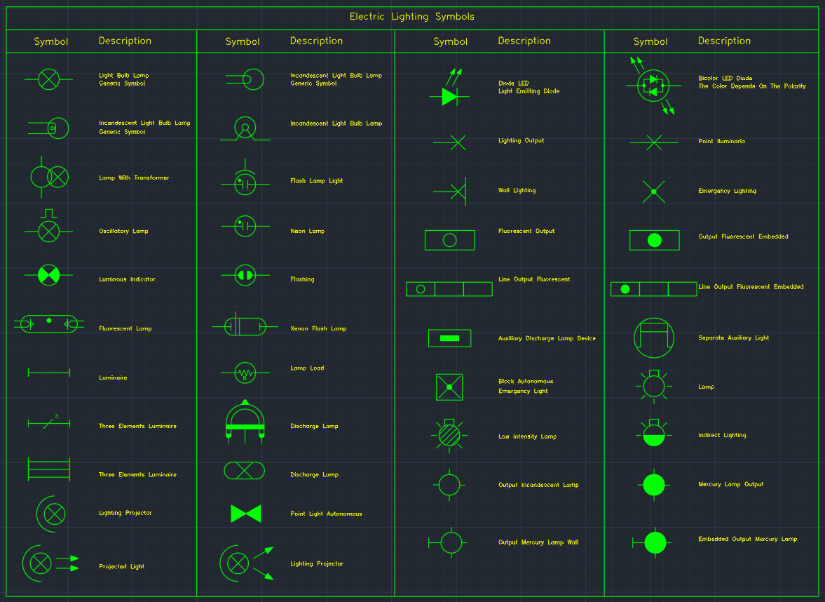 Download Electrical Symbols For Autocad designersnonli